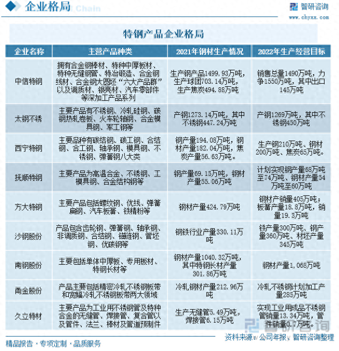 钢材出口企业排名_出口钢材企业名录_钢材名录出口企业名单