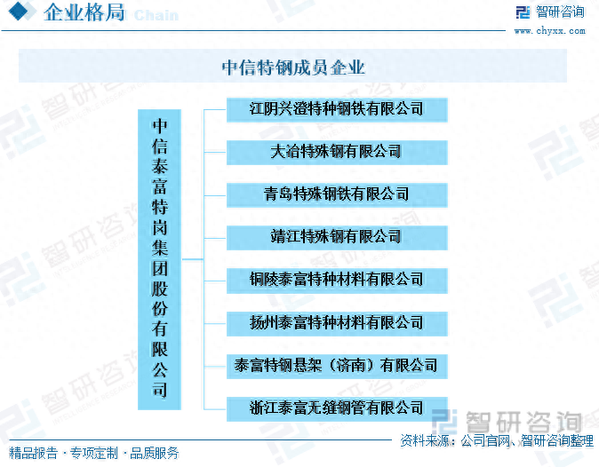 钢材出口企业排名_出口钢材企业名录_钢材名录出口企业名单