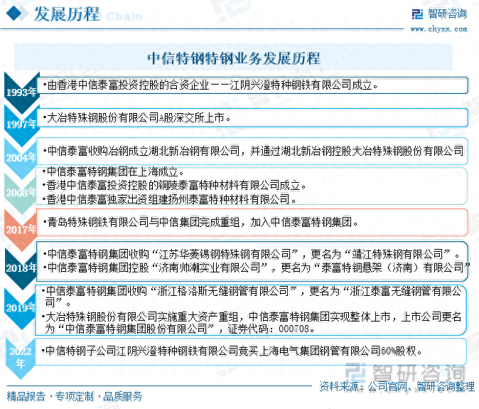 钢材名录出口企业名单_出口钢材企业名录_钢材出口企业排名