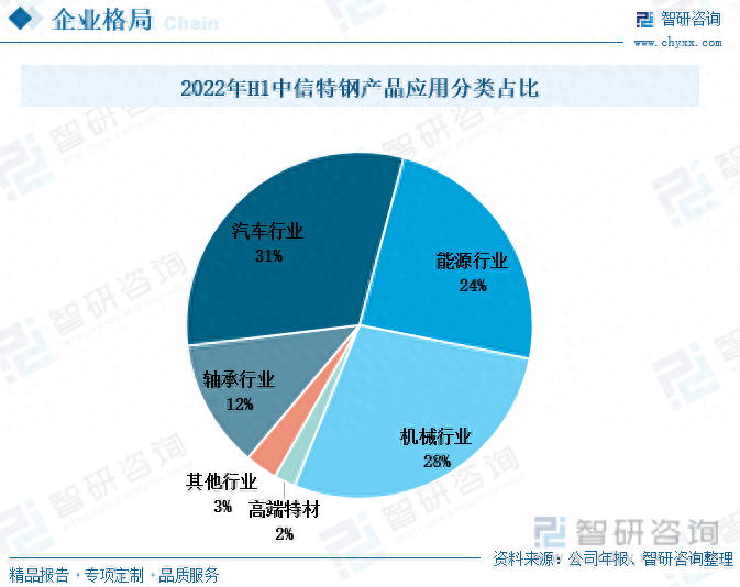 钢材名录出口企业名单_钢材出口企业排名_出口钢材企业名录