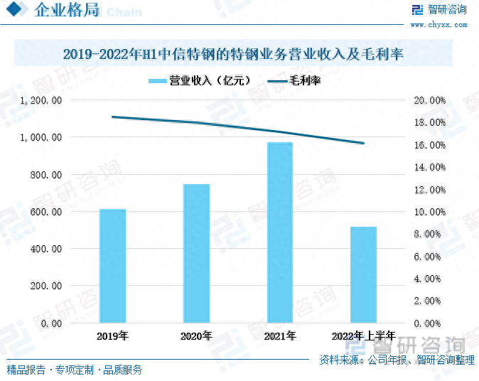 钢材出口企业排名_出口钢材企业名录_钢材名录出口企业名单