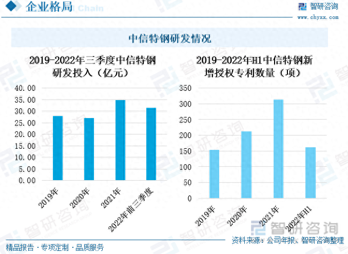 钢材名录出口企业名单_钢材出口企业排名_出口钢材企业名录