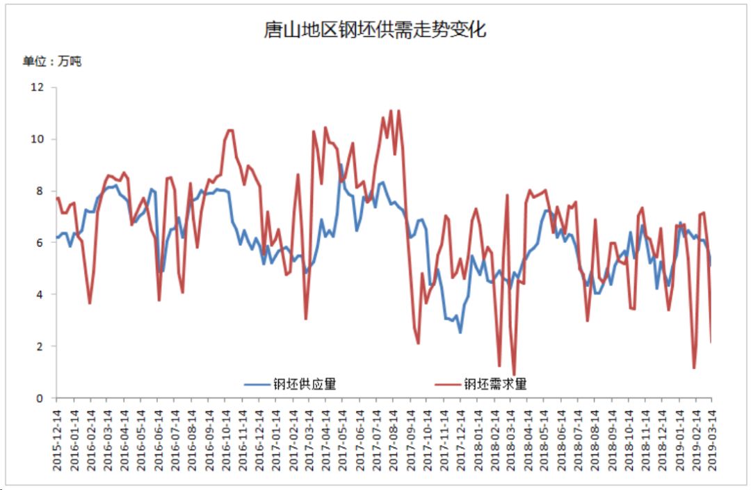 旧钢材价格走势_旧钢材价格走势_旧钢材价格走势
