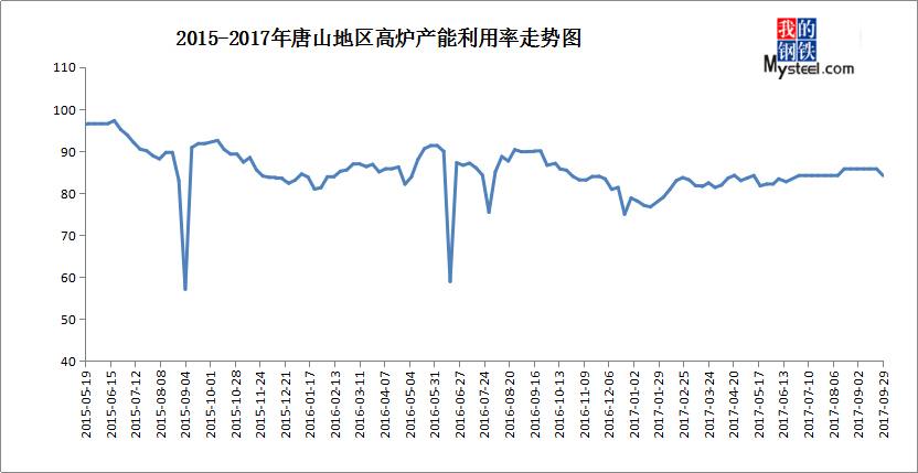 旧钢材价格走势_旧钢材价格走势_旧钢材价格走势