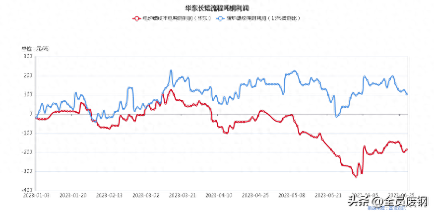 废钢网废钢价格富宝网_富宝废钢网价格走势_今日富宝废钢网价格