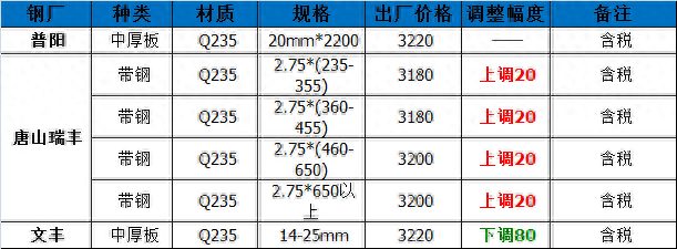 钢材成都二手市场_二手钢材利用_成都二手钢材