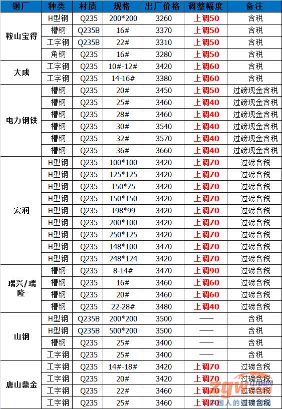 钢材成都二手市场_成都二手钢材_二手钢材利用