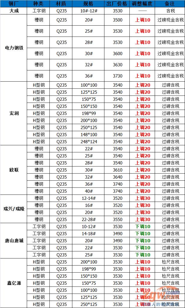 钢材成都二手市场_成都二手钢材_二手钢材利用