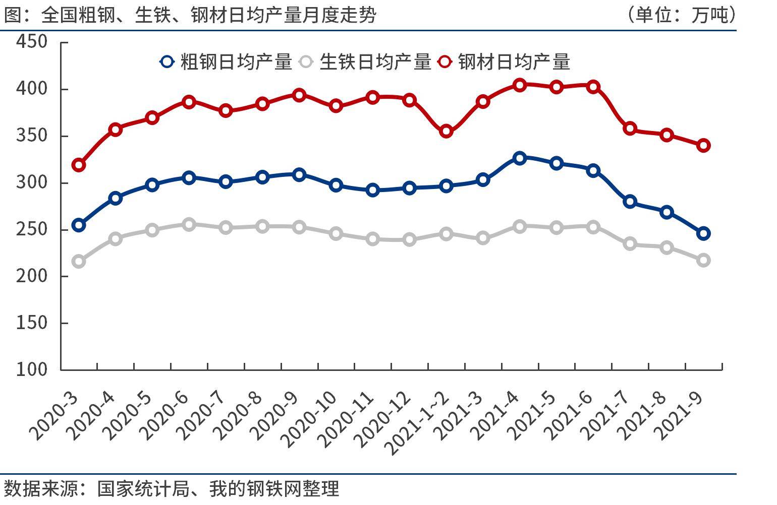 中钢协cspi钢材综合价格指数_钢材价格综合指标_中国钢材价格指数