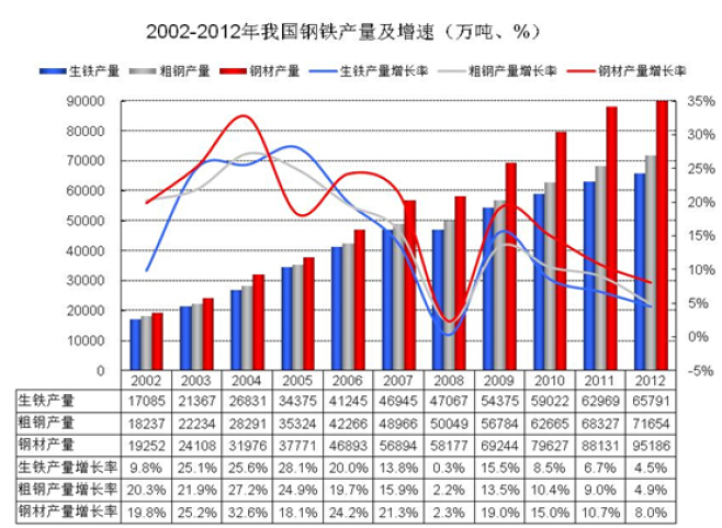 钢材价格综合指标_中国钢材价格指数_中钢协cspi钢材综合价格指数