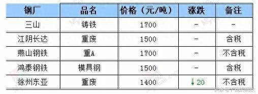 成都二手钢材交易市场_钢材成都二手市场价格_成都二手钢材