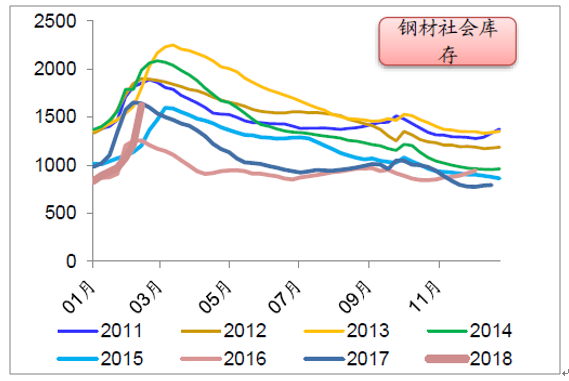 中钢协cspi钢材综合价格指数_中钢协cspi钢材综合价格指数_中钢协cspi钢材综合价格指数