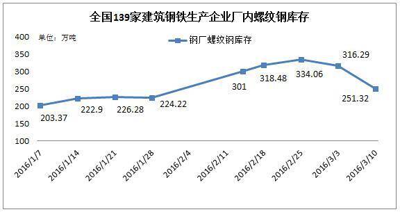 钢材成都二手市场_成都二手钢材交易市场在哪里_成都二手钢材