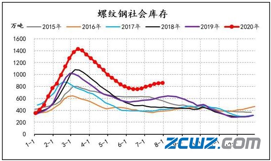 成都二手钢材交易市场在哪里_钢材成都二手市场_成都二手钢材