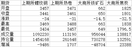 济南钢材今日价格_济南钢材现货网_现货钢材济南网点地址