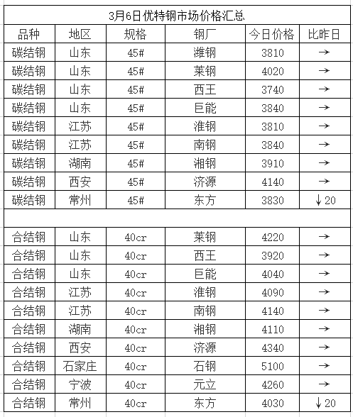 济南钢材今日价格_济南钢材现货网_现货钢材济南网点地址