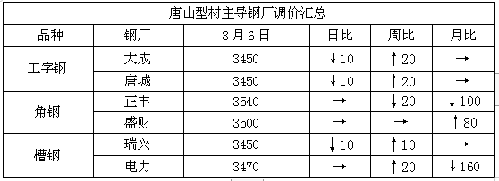 现货钢材济南网点地址_济南钢材今日价格_济南钢材现货网