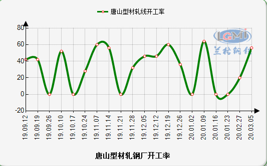 济南钢材现货网_济南钢材今日价格_现货钢材济南网点地址