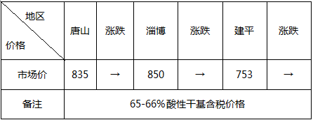 现货钢材济南网点地址_济南钢材今日价格_济南钢材现货网