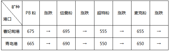 济南钢材今日价格_现货钢材济南网点地址_济南钢材现货网