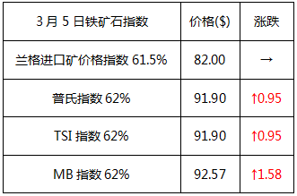 济南钢材现货网_济南钢材今日价格_现货钢材济南网点地址
