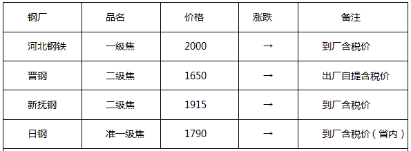 现货钢材济南网点地址_济南钢材现货网_济南钢材今日价格