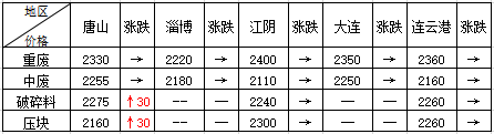 济南钢材现货网_济南钢材今日价格_现货钢材济南网点地址