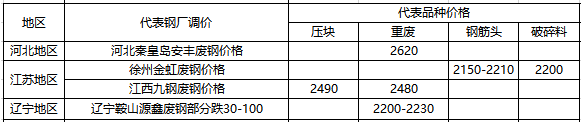 济南钢材今日价格_现货钢材济南网点地址_济南钢材现货网