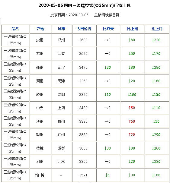 济南钢材现货网_现货钢材济南网点地址_济南钢材今日价格