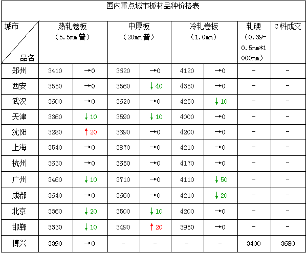 济南钢材今日价格_济南钢材现货网_现货钢材济南网点地址