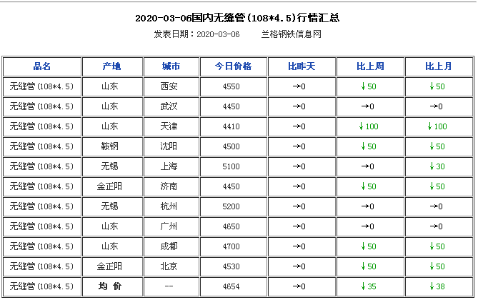 济南钢材现货网_现货钢材济南网点地址_济南钢材今日价格