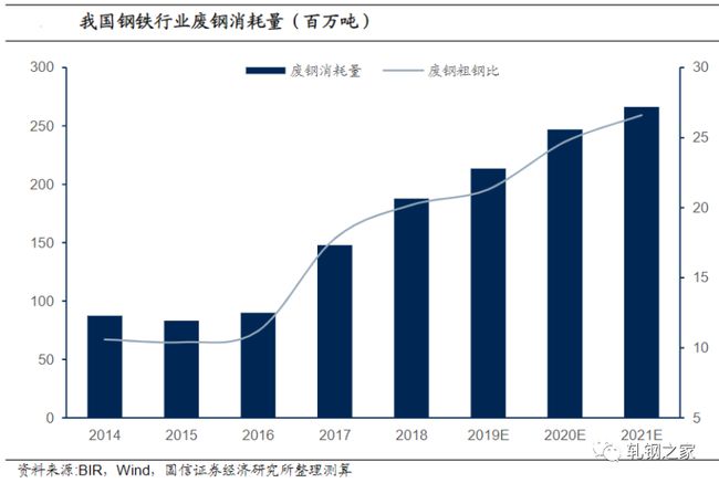 废铁值钱还是废钢值钱_废铁废钢多少钱一斤_废钢废铁回收挣钱吗