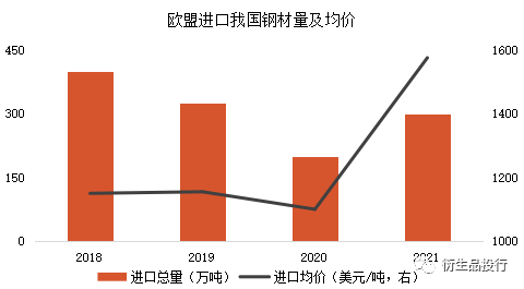 钢材贸易流程有哪些_钢材贸易的流程_钢材贸易怎么做