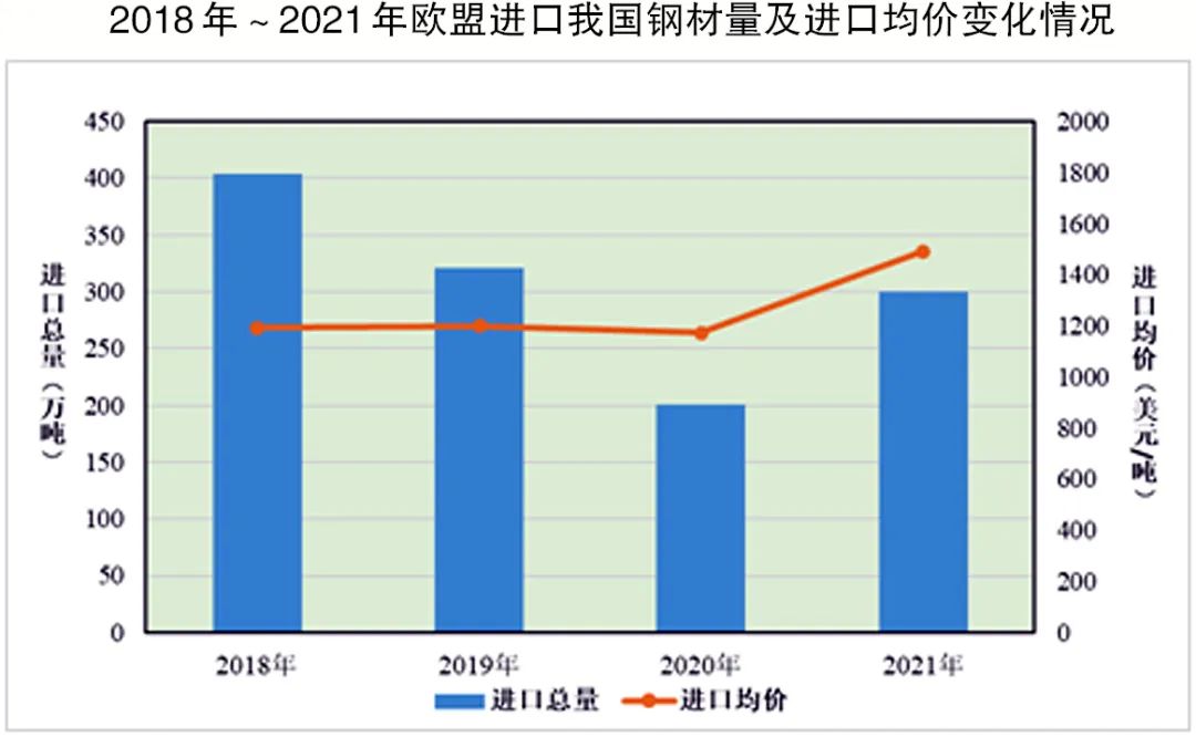 钢材贸易的流程_钢材贸易流程有哪些_钢材贸易怎么做