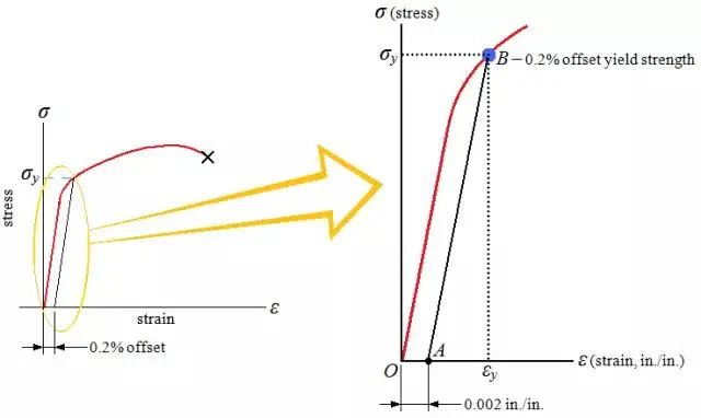 钢材高温力学性能_钢材力学高温性能实验报告_材料高温力学性能指标