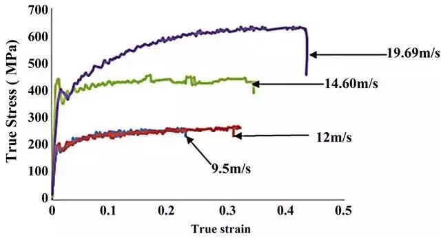 材料高温力学性能指标_钢材力学高温性能实验报告_钢材高温力学性能