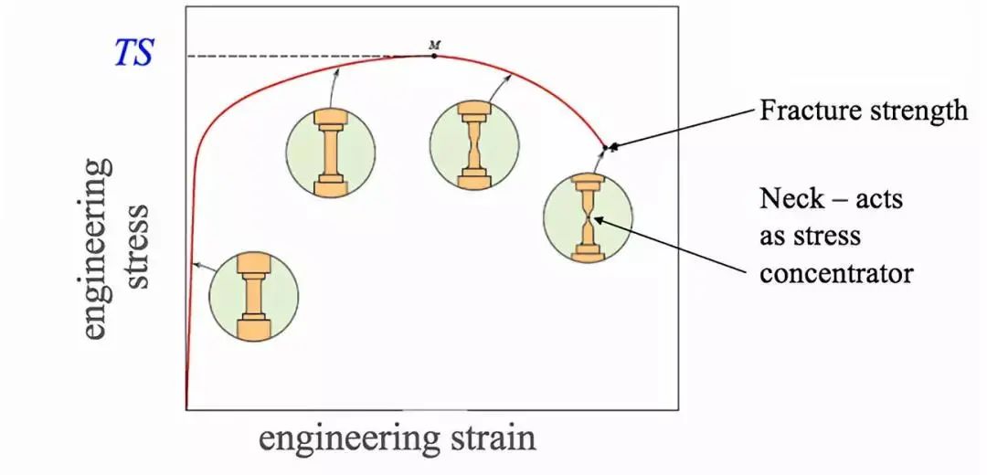 钢材高温力学性能_钢材力学高温性能实验报告_材料高温力学性能指标