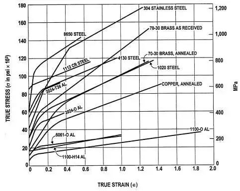 材料高温力学性能指标_钢材高温力学性能_钢材力学高温性能实验报告