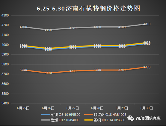 钢材价格走势分析_钢材价格的走势_钢材走势价格分析表