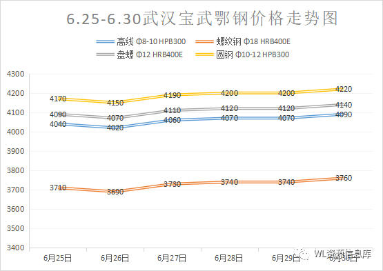 钢材价格走势分析_钢材价格的走势_钢材走势价格分析表