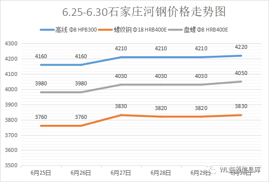 钢材走势价格分析表_钢材价格的走势_钢材价格走势分析