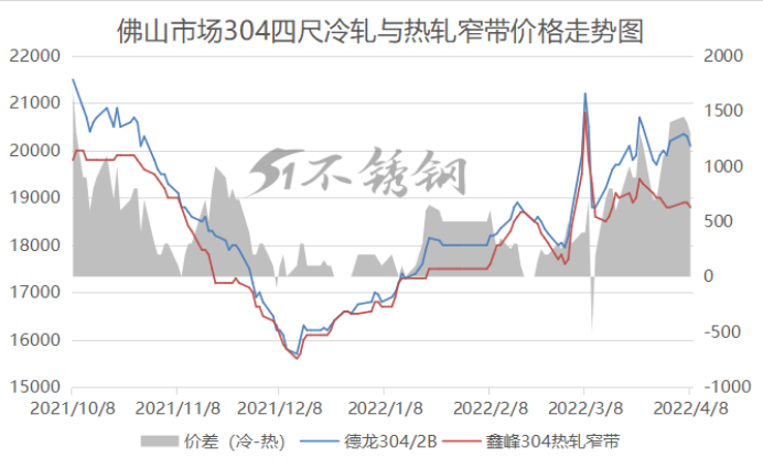 佛山批发钢材市场大吗_佛山钢材市场批发市场在哪里_佛山最大钢材批发市场