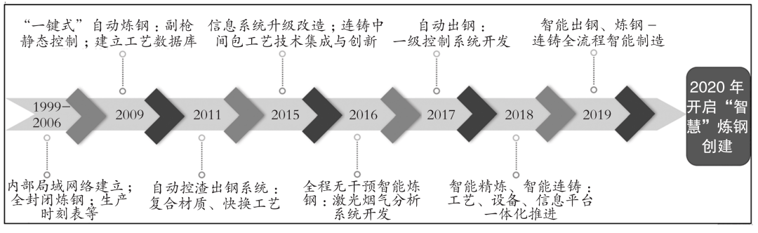 郑州钢材材质检测中心_河南钢材检测_钢材河南检测机构排名