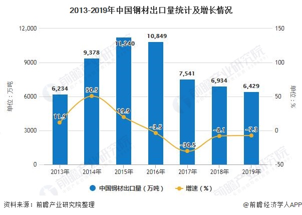 钢材消费量_钢材消费量预测_钢材消费量数据