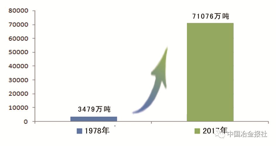 钢材消费量数据_钢材消费量_钢材消费量日耗量