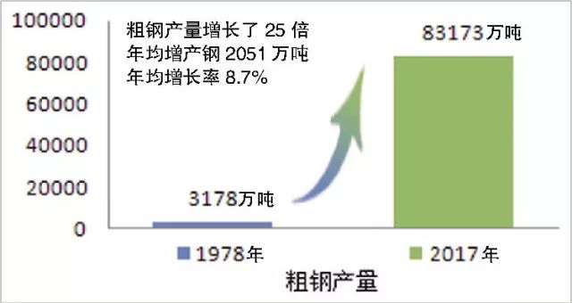 钢材消费量数据_钢材消费量_钢材消费量日耗量