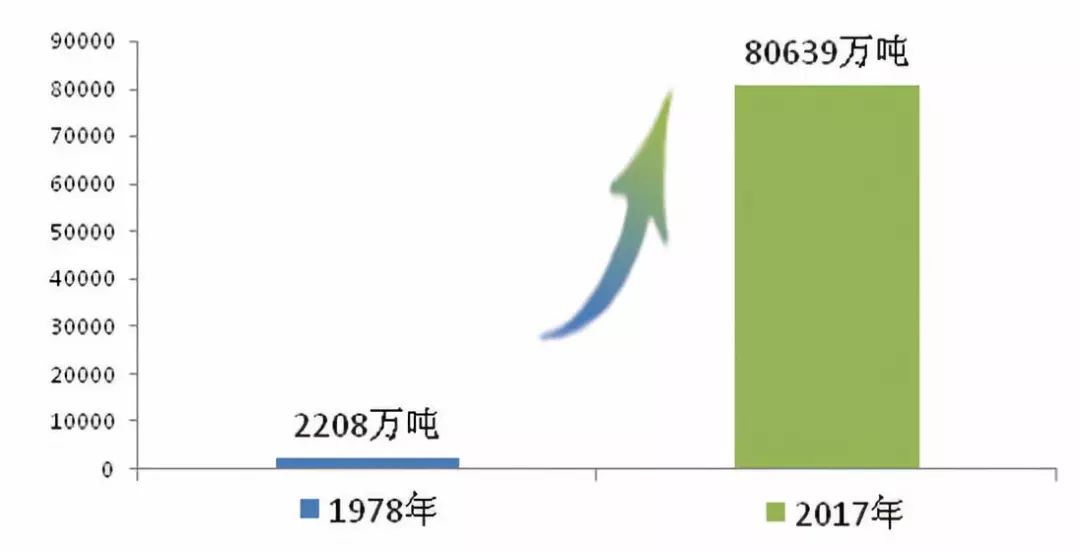 钢材消费量数据_钢材消费量_钢材消费量日耗量