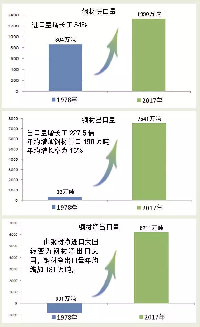 钢材消费量数据_钢材消费量_钢材消费量日耗量
