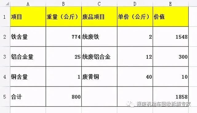 报废汽车多少钱一吨_车辆报废钱_报废车子有钱吗