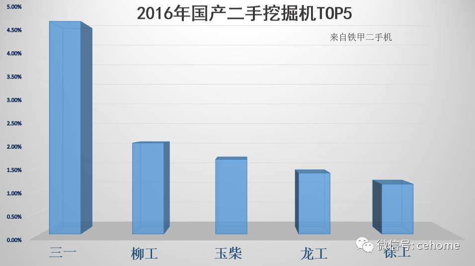 钢材二手市场批发价格表_佛山钢材二手市场_钢材二手市场